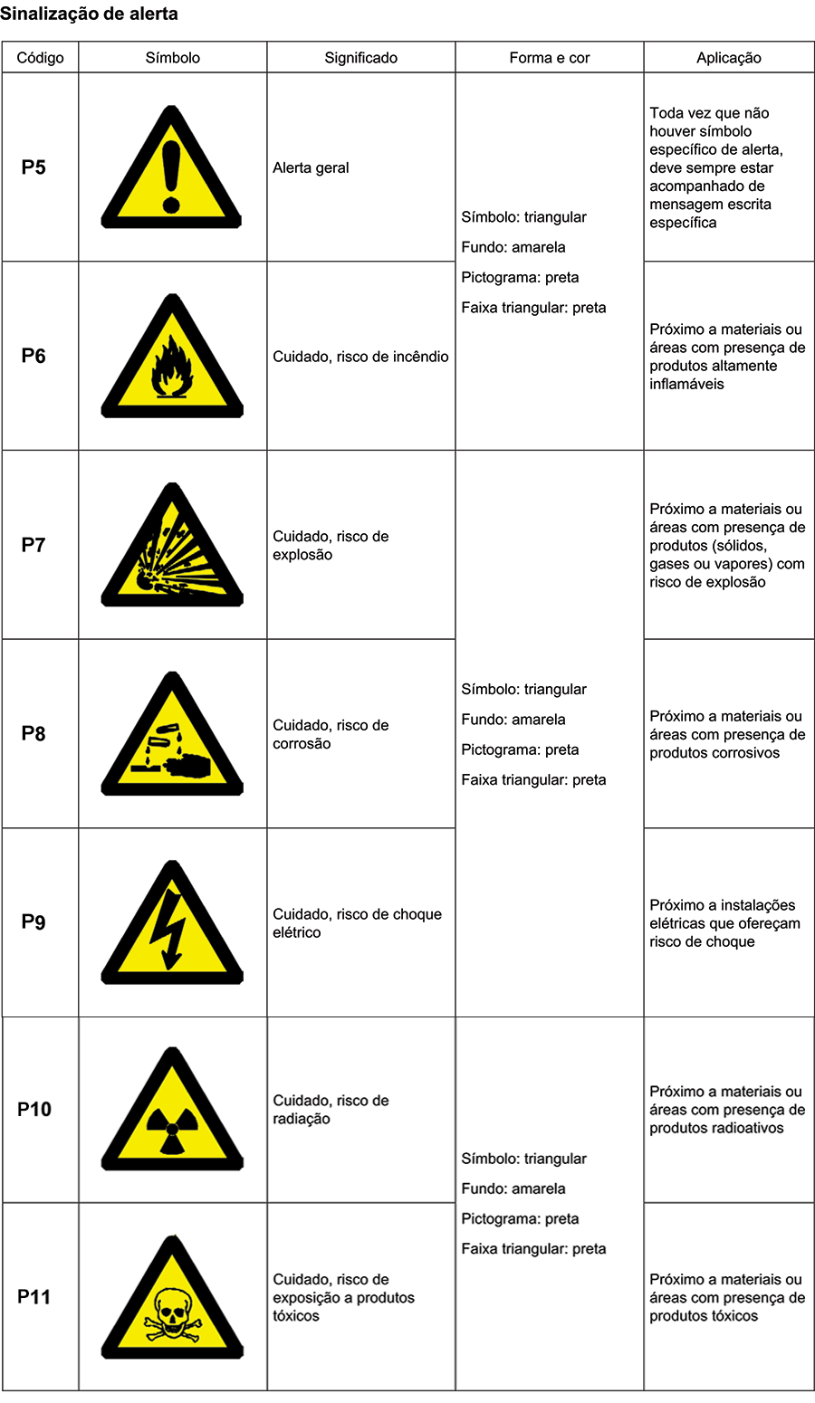 Detectores