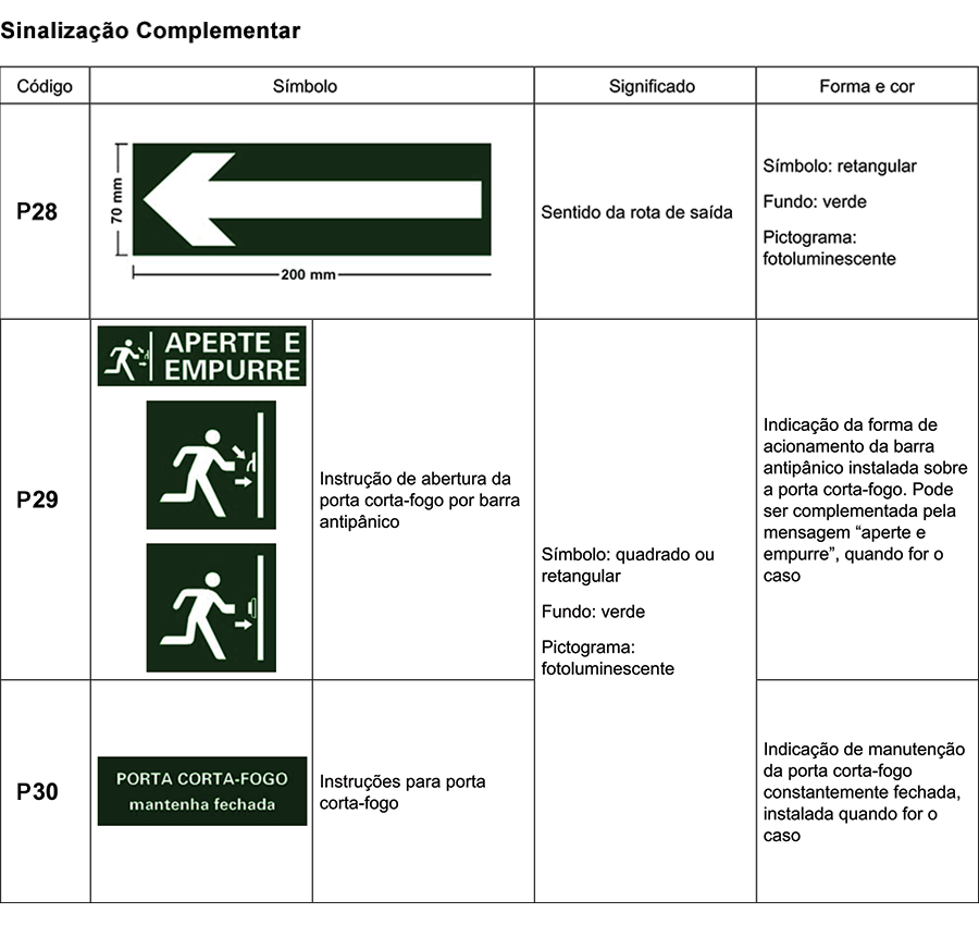 Detectores